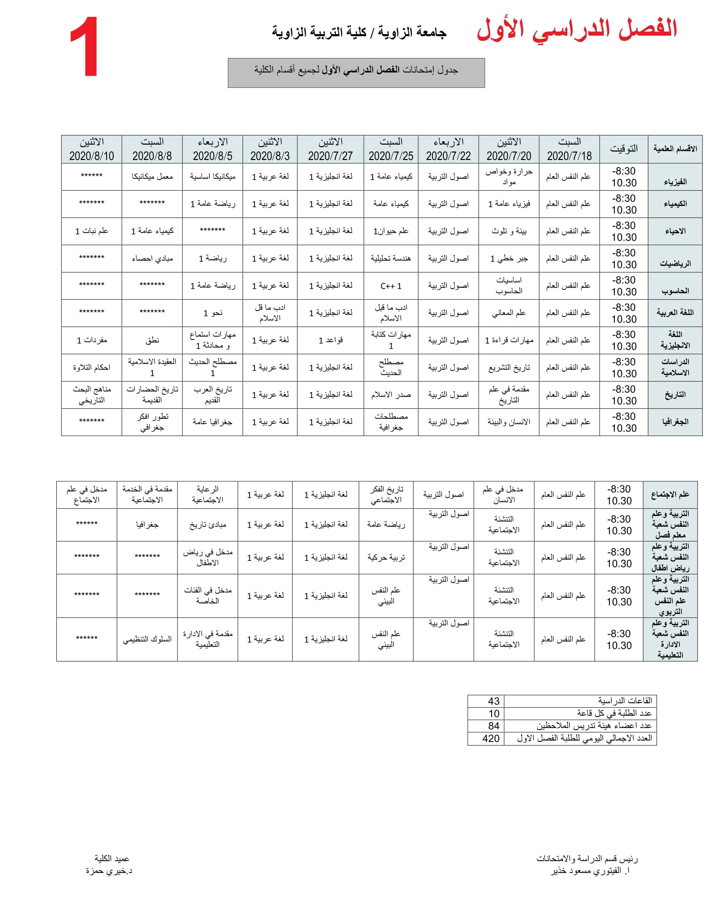 جدول إمتحانات الفصل الدراسي الأول لجميع أقسام الكلية