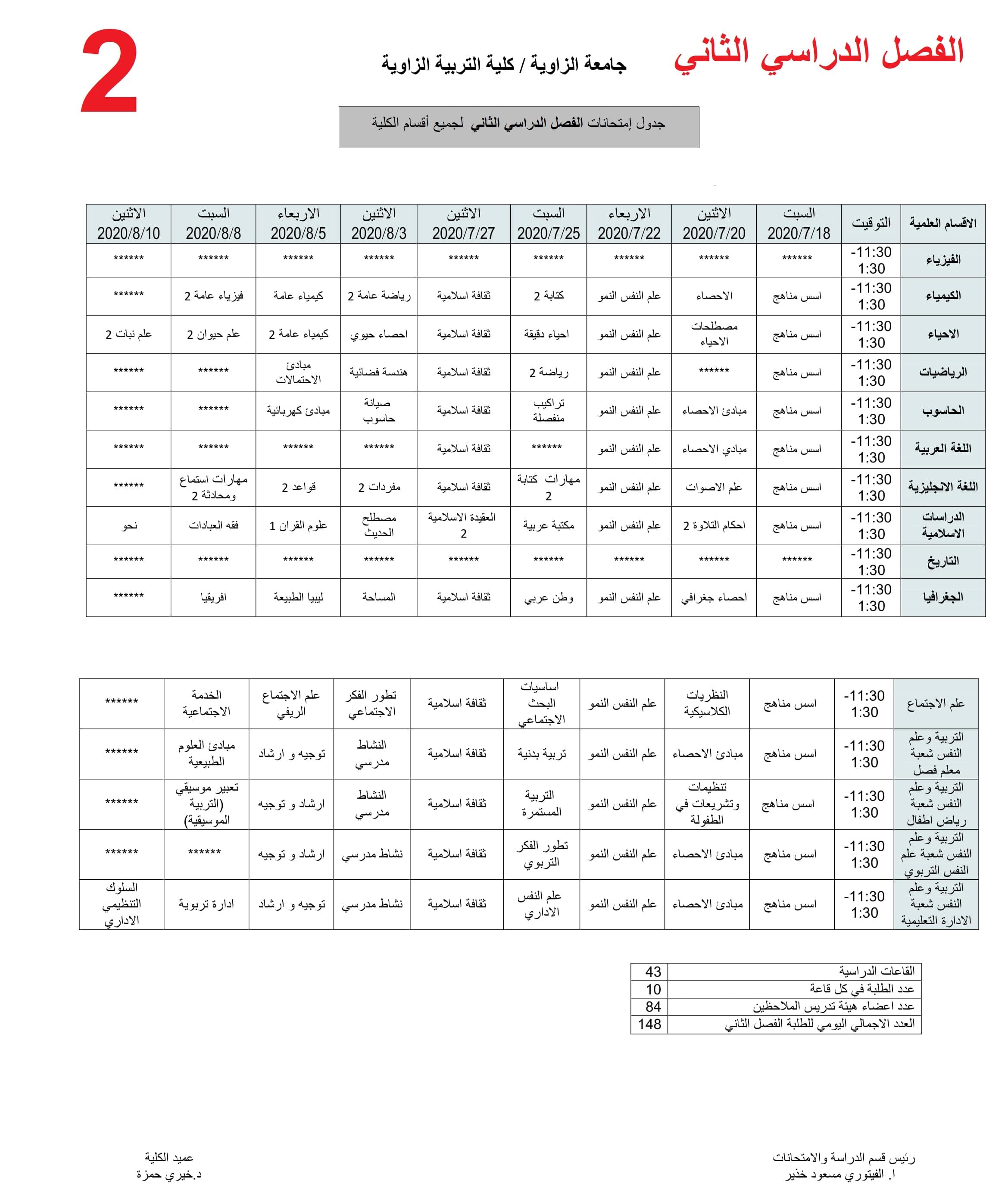 جدول إمتحانات الفصل الدراسي الثاني لجميع أقسام الكلية