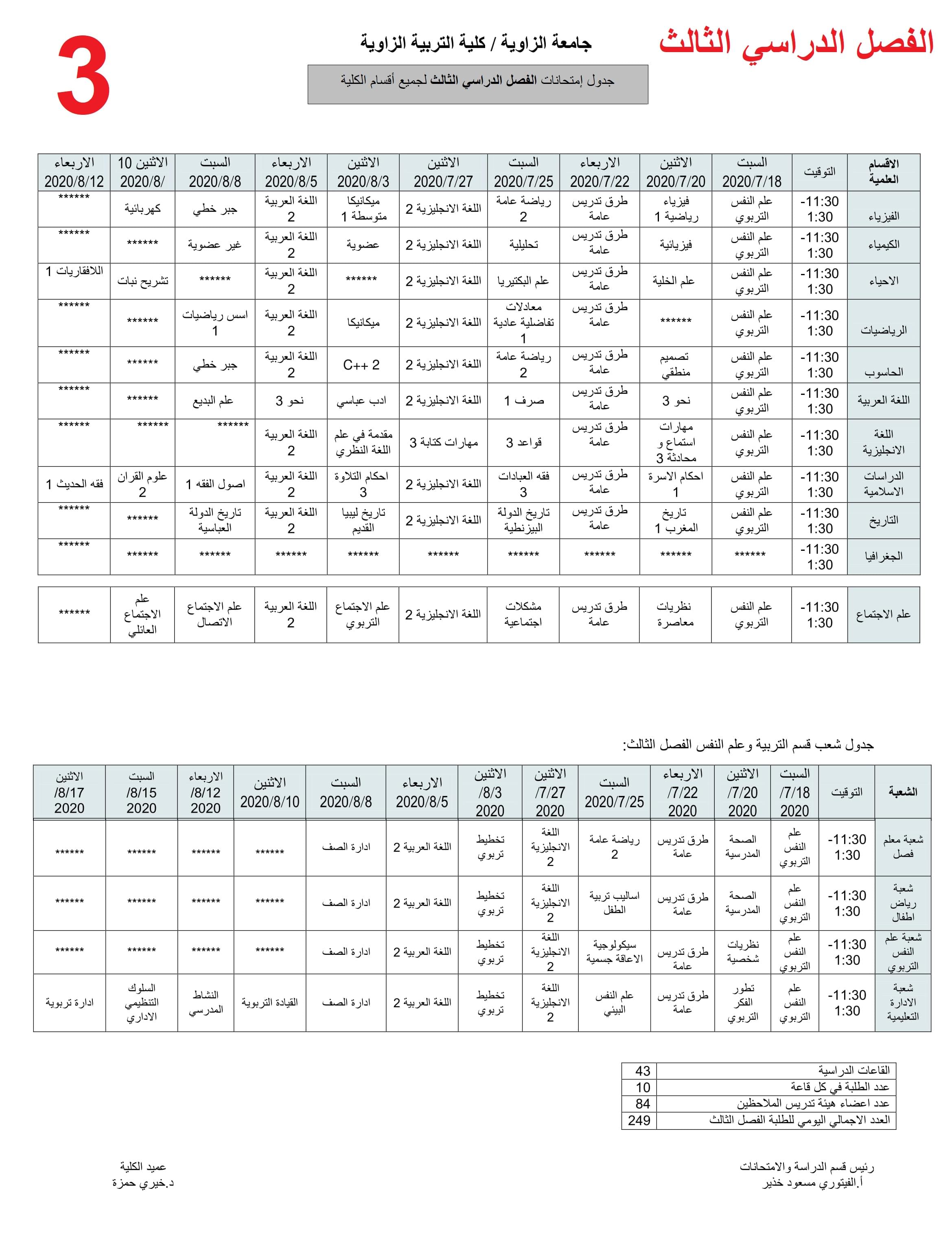 جدول إمتحانات الفصل الدراسي الثالث لجميع أقسام الكلية