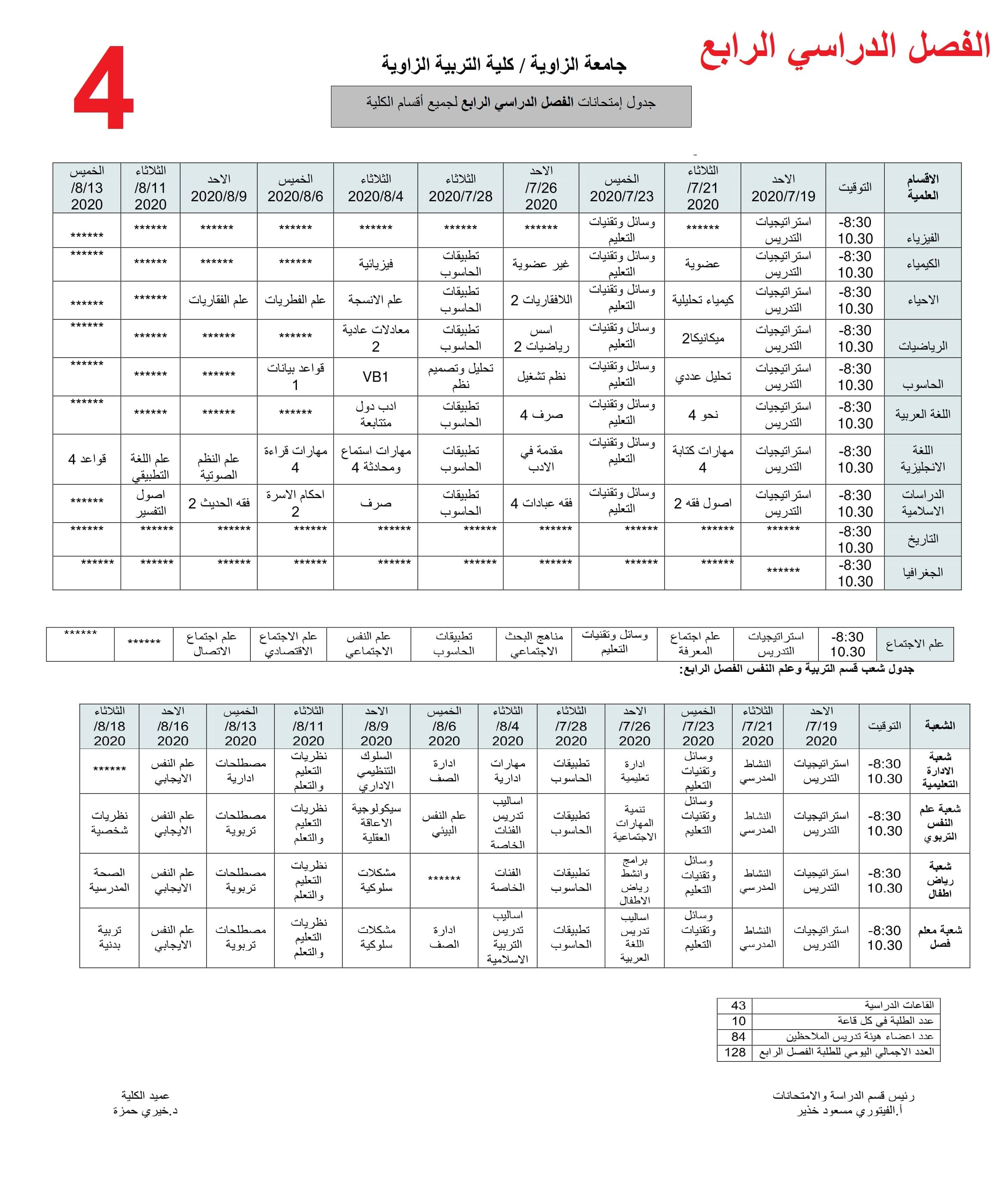 جدول إمتحانات الفصل الدراسي الرابع لجميع أقسام الكلية