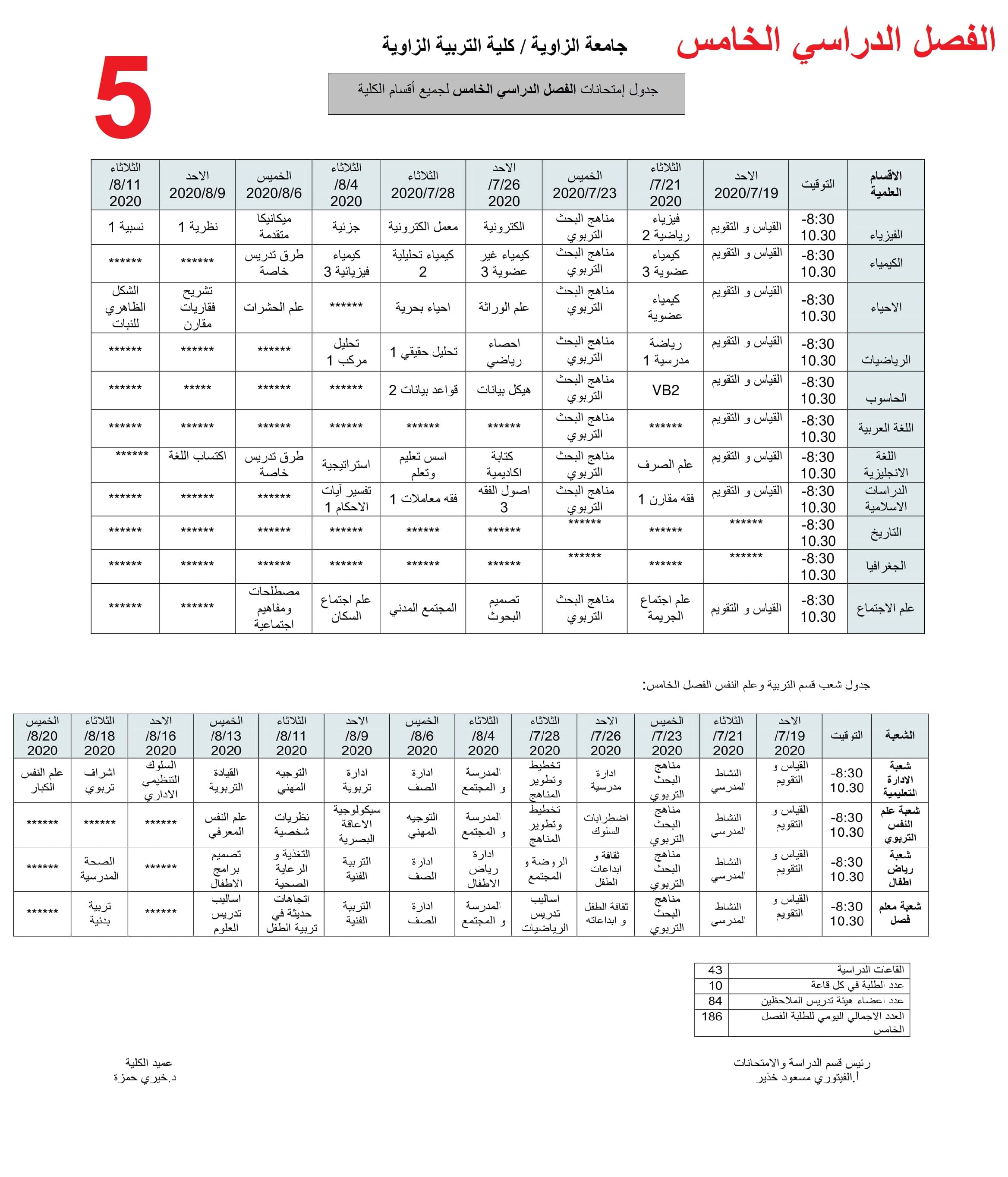 جدول إمتحانات الفصل الدراسي الخامس لجميع أقسام الكلية